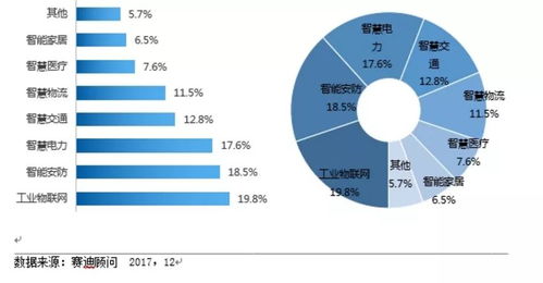 工業(yè)物聯(lián)網(wǎng)賦能 西門子、GE、羅克韋爾與思科如何重塑客戶體驗(yàn)、效率與可持續(xù)性